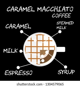 Flat style Top view of Hot Caramel Macchiato coffee recipe with milk foam and caramel syrup Illustration in vector on square black background.