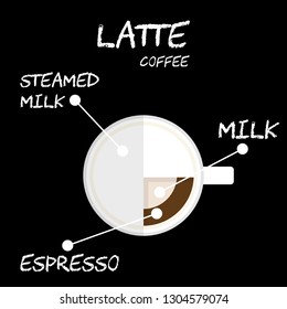 Flat style Top view of Hot Latte coffee recipe with milk foam  Illustration in vector on square black background.