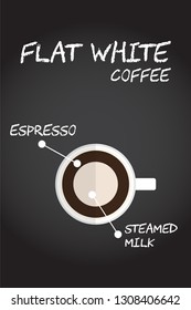 Flat style top view hot Flat white coffee recipe Illustration in vector on chalkboard background.