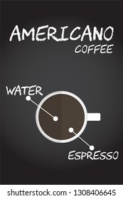 Flat style top view hot Americano coffee recipe Illustration in vector on chalkboard background.