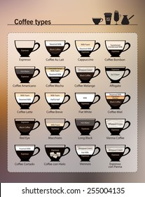 Flat style vector Icon Set illustration. Infographic. Recipes for the most popular types of coffee  and their preparation