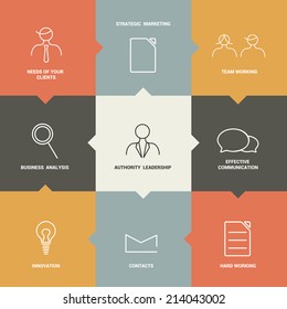 Flat template. Vector banner. Business needs concept. 