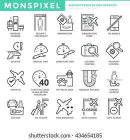 Flat thin line Icons set of Airport Process and Services. Pixel Perfect Icons. Simple mono linear pictogram pack stroke vector logo concept for web graphics