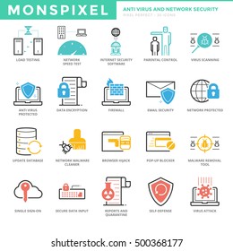 Flat thin line Icons set of Anti Virus and Network Security for Web Development. Pixel Perfect Icons. Simple mono linear pictogram pack stroke vector logo concept for web graphics.