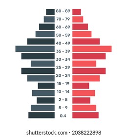 A flat trendy vector of population pyramid, editable design