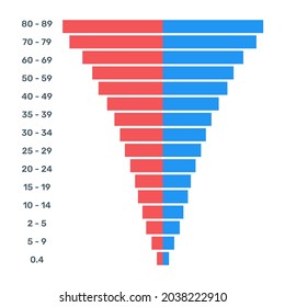 A flat trendy vector of population pyramid, editable design