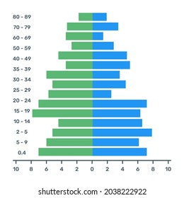 A flat trendy vector of population pyramid, editable design