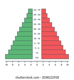 Un vector de moda y plano de la pirámide de población, diseño editable