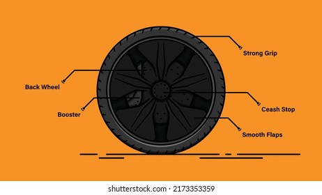 Flat Tyre Infographic Isolated On Orange Background With Its Key Features Marking Vector Image.