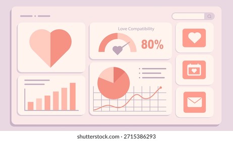 Tablero de interfaz de usuario plana con análisis de temas de corazón, gráficos circulares, gráficos y puntuación de compatibilidad de amor en tonos rosa suave.
