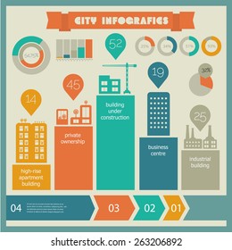 Flat ui design eco city infographics template with steps option banners collection