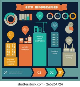 Flat ui design eco city infographics template with steps option timeline banners