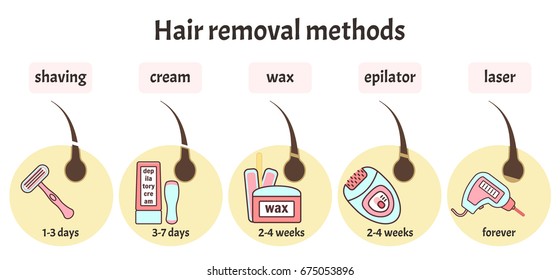 Flat vector hair removal equipment and main methods of epilation infographics in pink and blue colors. Comparison of different hair removal methods. Cosmetology salon diagram.