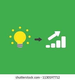 Flat vector icon concept of glowing yellow light bulb with sales bar graph arrow moving up on green background.