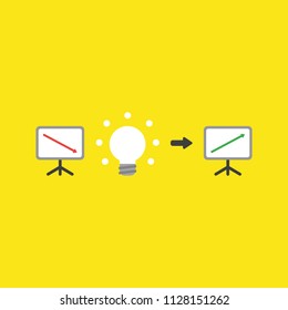 Flat vector icon concept of sales chart with arrow moving down, glowing light bulb idea and moving up on yellow background.