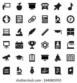 Flat vector icon set - graduate hat vector, pen, blackboard, ruler, backpack, apple fruit, atom, telescope, microscope, bell, table lamp, calculator, schedule, paper pin, compass, award cup, abacus