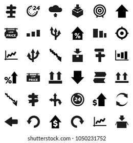 Flat vector icon set - graph vector, crisis, percent growth, dollar, target, arrow down, up, route, signpost, top sign, package, sorting, refresh, redo, undo, cloud upload, low price signboard