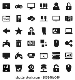Flat vector icon set - trash bin vector, notebook pc, laptop graph, support, gamepad, monitor, favorites, server, network, cloud lock, big data, browser, share, arrow, loading, user, unlock, mouse