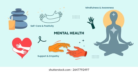 Flat vector illustration about mental health, including elements of self-care, empathy, and mindfulness. Features hugging heart, helping hands, meditation figure, and peaceful stones with candle