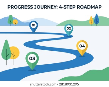 A flat vector illustration of a business progress journey 4-step roadmap infographic with a winding path and milestone map pins isolated on white background.