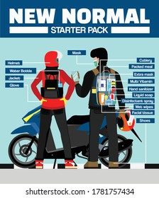 flat vector illustration design of new normal starter kit part 2 to prevent covid-19 corona virus concept, pamphlet, flyer, brochure, print, media, poster, banner layout, infographic