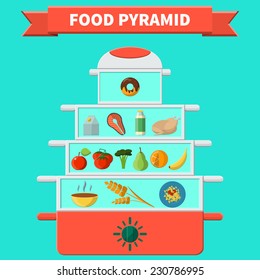 Flat Vector Illustration of Food Pyramid concept  Design, Website, Background Banner. Infographic Healthy Lifestyle Template. Food for Smart Diet Element