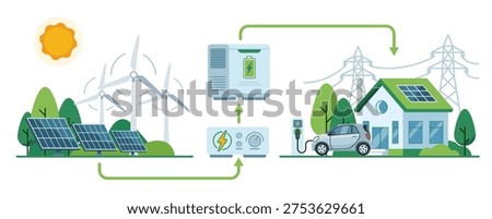 Flat vector illustration of smart grid energy distribution process. Green energy generation flow from solar and wind to battery storage, house and EV. Flat design graphic for ecology infographic.