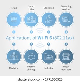 Flache Vektorgrafik von Standardanwendungen. Infografiken zeigen Möglichkeiten der Wi-Fi 6 Generation für Industrie, Bildung, öffentlichen Verkehr, Streaming-Dienste, Einzelhandel.