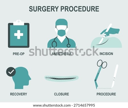 Flat vector infographic illustrating the main stages of a surgical procedure, including pre-op preparation, anesthesia, incision, operation, closure, and recovery. Clean medical design for healthcare 
