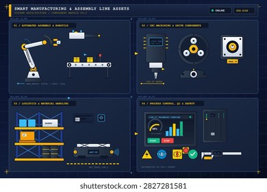 Flat vector infographic showing smart manufacturing, assembly line robotics, CNC components, logistics, and process control panels