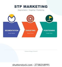 Flat vector infographic of the STP marketing strategy model. The design features three colorful chevron stages for segmentation, targeting, and positioning, each accompanied by a representative icon and short descriptive text on a clean white background.