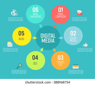 Flat vector infographics about media placement, campaign, strategy, digital project, management, engagement, analysis, communication, website, advertising, marketing platform. Modern pie chart 