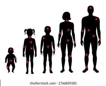 Flat vector isolated illustration of pain and inflammation in naked woman and man, girl and boy bodies. Black silhouette on white background with red points. Medical information poster for clinic