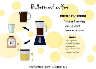 Flat vector. Recipe and use of Bulletproof coffee. Blender, cup, can, spoon, glass on a white background
