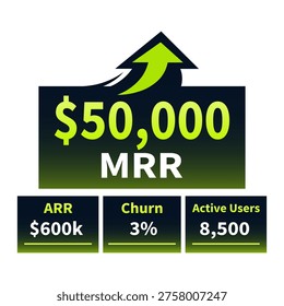 Flat vector SaaS dashboard highlighting MRR growth with $50,000 revenue, ARR, churn rate, and active users. Ideal for subscription analytics, KPI tracking, and SaaS reporting UI.