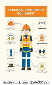 Flat vector set of personal protective equipment: helmet, gloves, shoes, glasses, vest, respirator, and more. Ideal for construction safety, workwear posters, and safety awareness visuals.