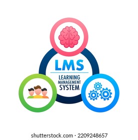 Flaches Web-Template mit lms für Concept Design. Konzept des Lernmanagementsystems.