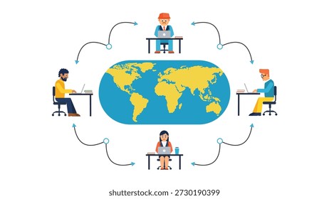 Una Ilustración vectorial conceptual de estilo plano que representa una fuerza de trabajo globalizada y una colaboración remota. El diseño cuenta con cuatro profesionales diversos, hombres y mujeres de diferentes etnias, que trabajan en computadoras portátiles en sus escritorios, ubicados alrededor de un mapa del mundo azul y amarillo central. Las flechas curvas conectan a los trabajadores, simbolizando la conectividad digital, la subcontratación, las redes comerciales internacionales y el auge del estilo de vida digital nómada. Perfecto para Sitios web de servicios de teletrabajo, blogs en recursos humanos y la marca de agencias de subcontratación global.