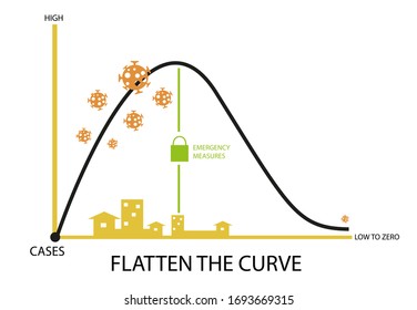 Flatten the curve against Pandemic concept. Editable Clip Art.