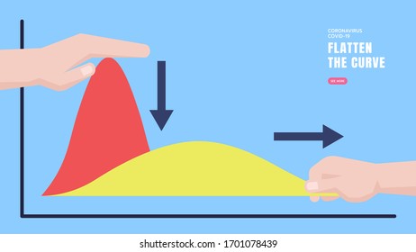 Flatten the Curve of Coronavirus COVID-19 Spreading, Slow or Control Virus Infections, Hands Press and Stretch Flattening The Curve of COVID-19 Infected Graph Concept. Conceptual Vector Illustration.