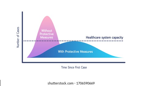 Flatten The Curve Of Coronavirus COVID-19 Spreading, Slow Or Control Virus Infections, Curve Of COVID-19 Infected Graph Concept. Vector Illustration.