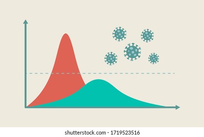 Flatten the Curve for COVID-19 coronavirus outbreak. Stop pandemic disease concept. Virus pathogens. Flat vector illustration.