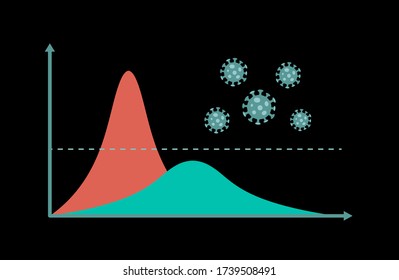 Flatten the Curve for COVID-19 coronavirus outbreak. Stop pandemic disease concept. Virus pathogens. Flat vector illustration.