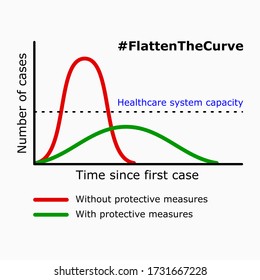 Flatten The Curve Infographic. Vector Image.