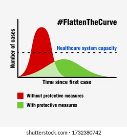 Flatten The Curve Infographic. Vector Image.