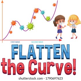 Flatten the curve with second wave graph illustration