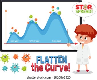 Flatten the curve with second wave graph illustration