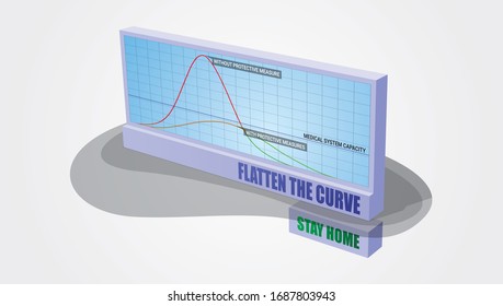 Flatten the curve & stay home  recommendation 3d banner  with curve graph illustration to reduce covid-19 spread 