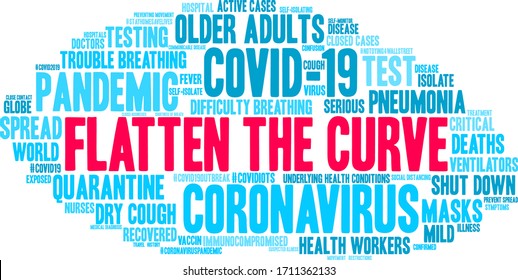 Flatten The Curve word cloud on a white background. 
