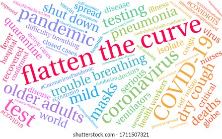 Flatten The Curve word cloud on a white background. 